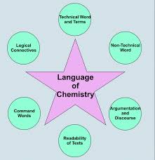 5. Language of Chemistry
